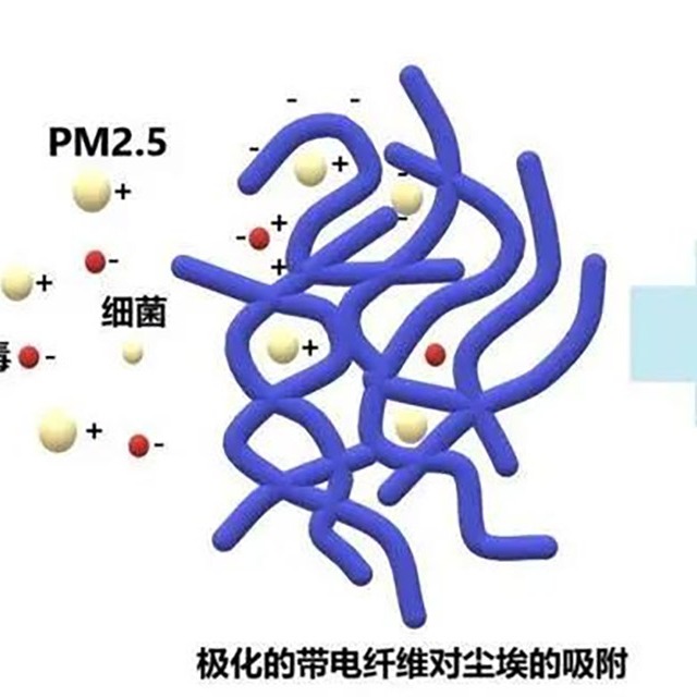 为什么95级熔喷布安排几天就降至90或85级？