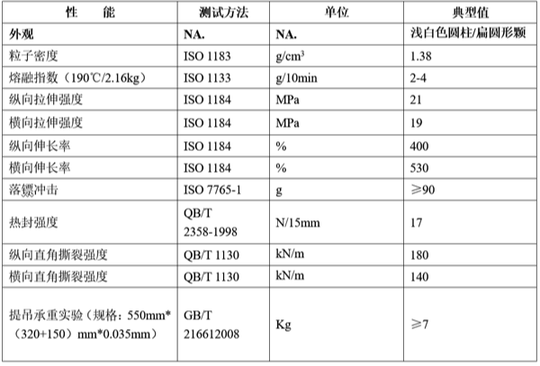 可工业堆肥降解PBAT DEG-100B物性表