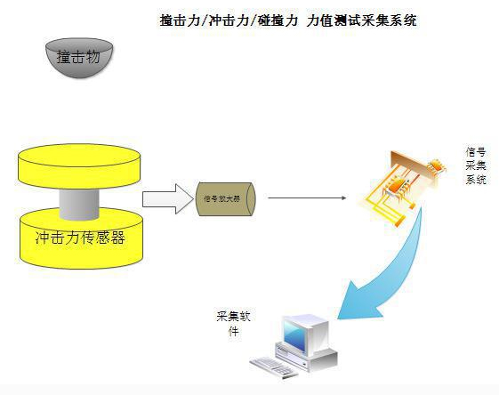 攻击测试收罗系统原理图