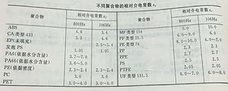 差别聚合物的低介电常数